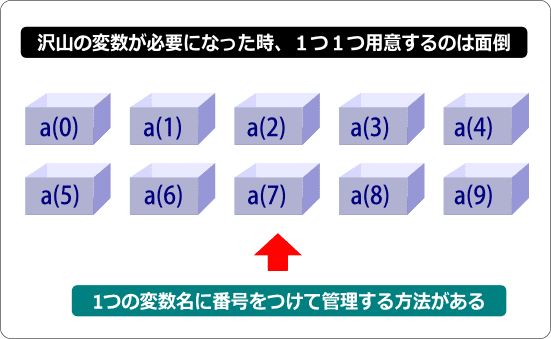 配列変数とは