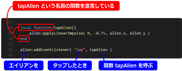 イベントで関数を呼び出す