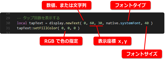 テキスト表示