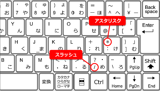 スラッシュとアスタリスクの場所