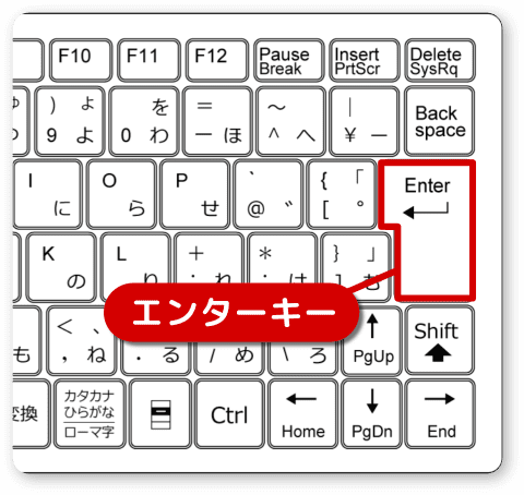 エンターキーで入力が終わったことを知らせる