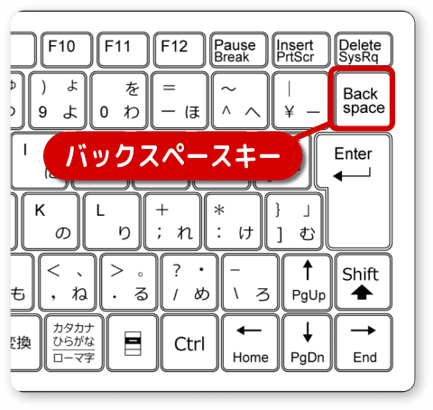 バックスペースキーで手前の文字を消す