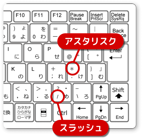 アスタリスクとスラッシュのキーの位置