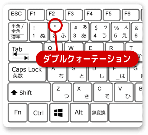 キーボード上のダブルクォーテーション