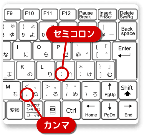 キーボードにあるセミコロンとカンマの位置