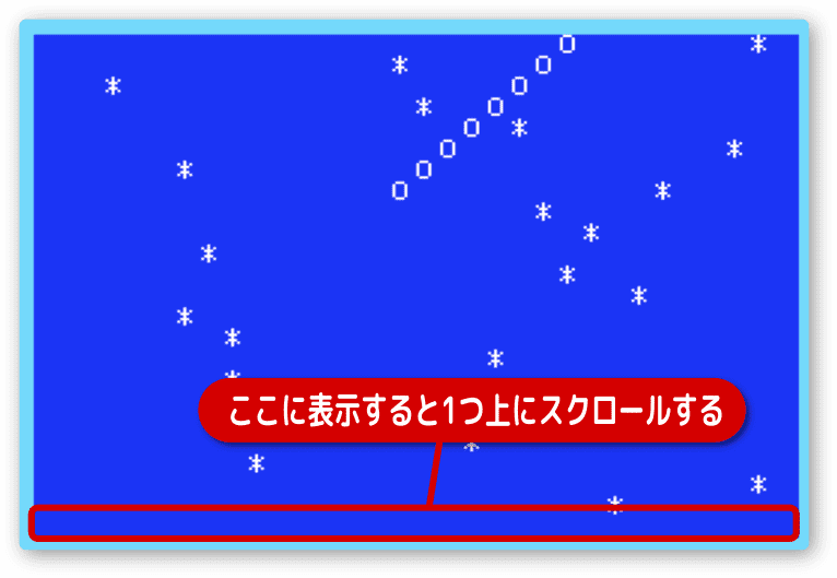y座標23に表示すると1つ上にスクロールする