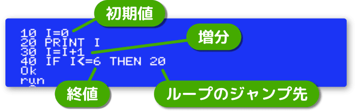 for next を使わないループは情報が分散する