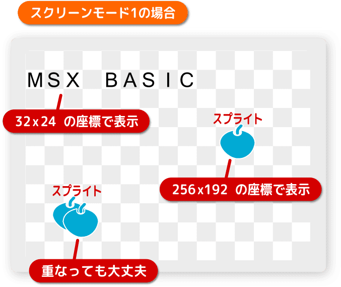 スプライトの特徴