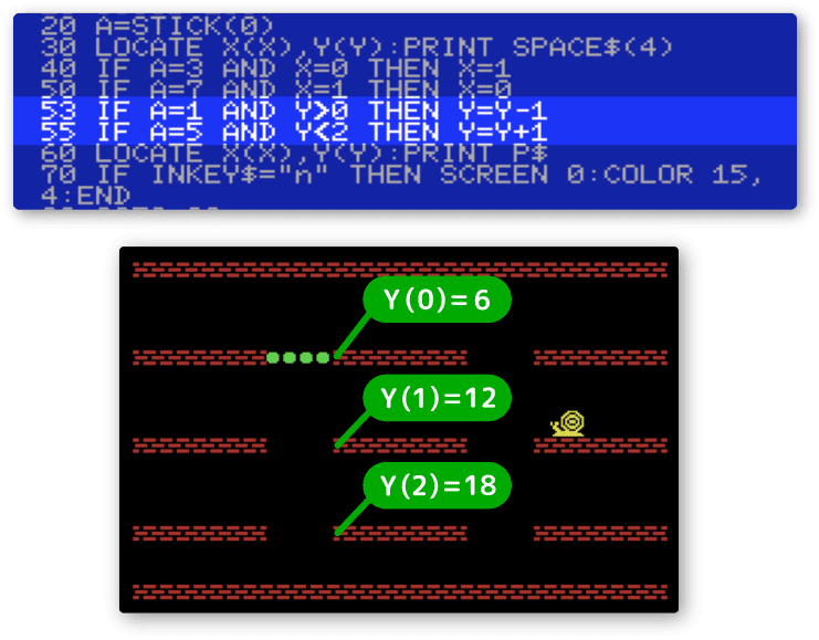 縦の操作はy座標を変更する