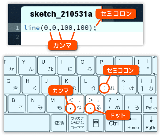 カンマとセミコロンの確認をする