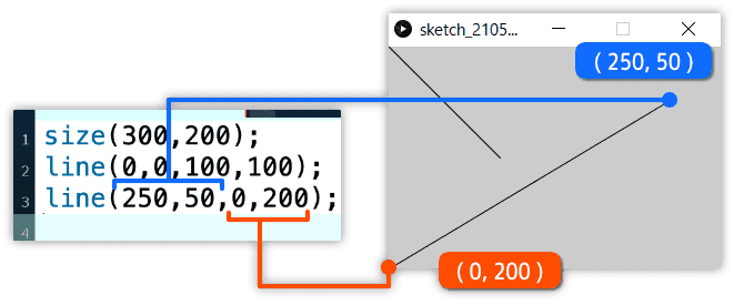 lineのパラメータ