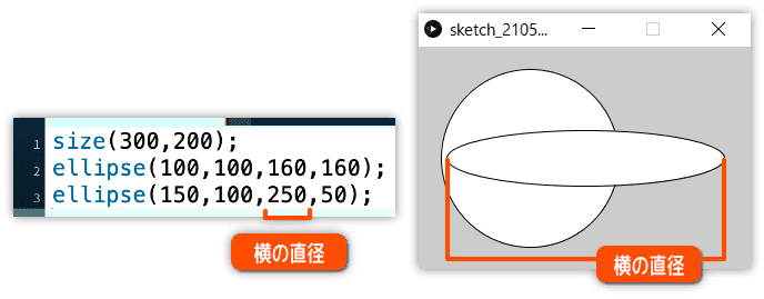 楕円を描く