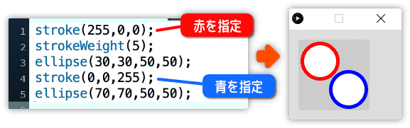 線の色や太さは変更しない限りずっと影響する