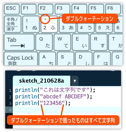 文字列を使うときはダブルクォーテーションで囲む