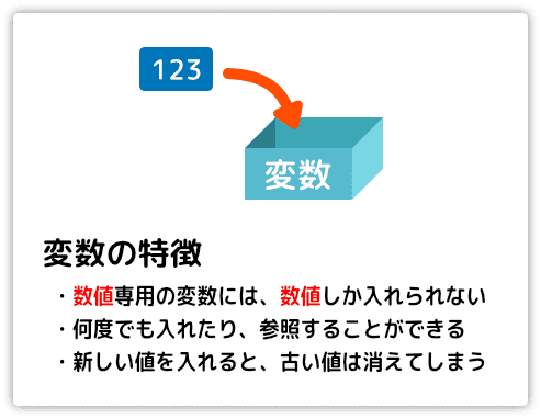 変数とは