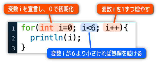 for文の使い方
