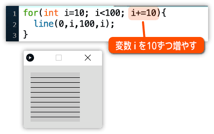 forを使って繰り返し線を引く