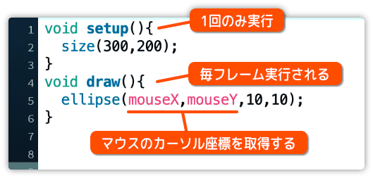 アニメーションしよう プログラミングとゲームの杜