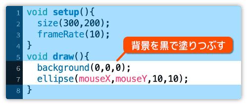 背景を黒で塗りつぶす