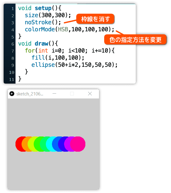 色の違う円を並べて描く