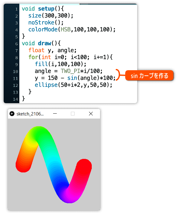 sinカーブで連続した円を描く