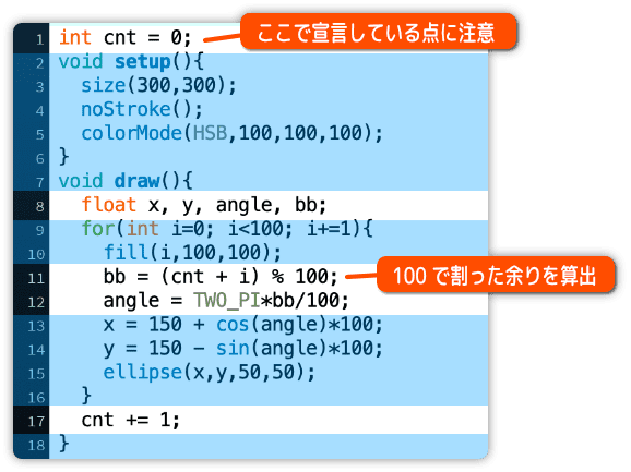 ドーナツ状の円を回転させる