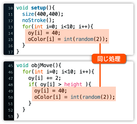 ２カ所で同じ処理をしているところ