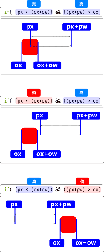 x軸の当たり判定