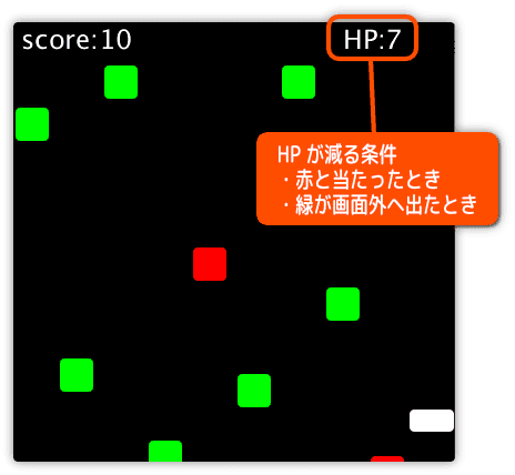 ２つの条件で体力HPが減ることを確認