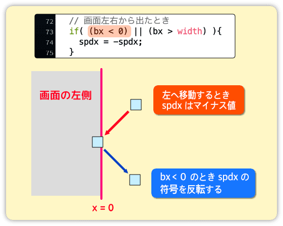 玉を跳ね返らせる仕組み