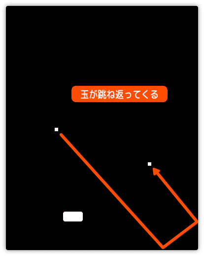 玉の跳ね返りを確認する