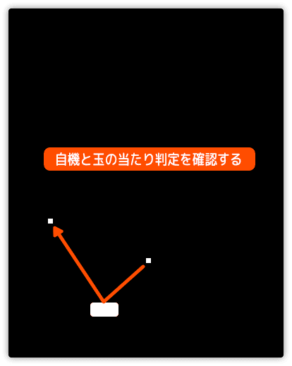 自機で玉を跳ね返す