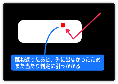 当たり判定の欠点