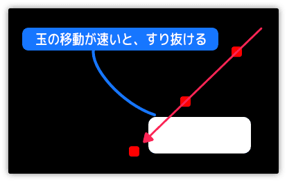 玉の速度によって自機をすり抜ける時がある