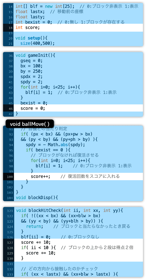 スコアを加算する