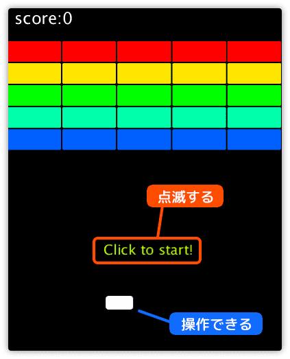 必要な処理が終わればreturnで抜ける