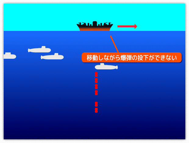 移動しながら爆弾の投下ができない