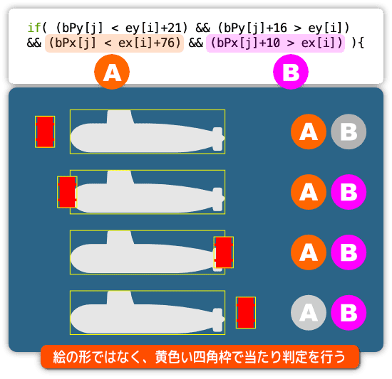 x座標の当たり判定