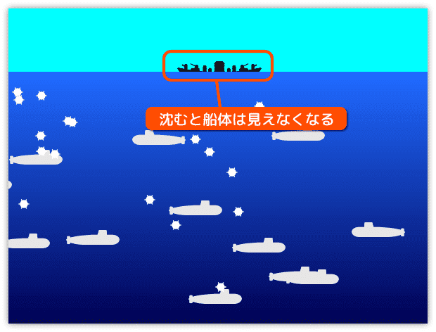 船と海の表示優先を確認する