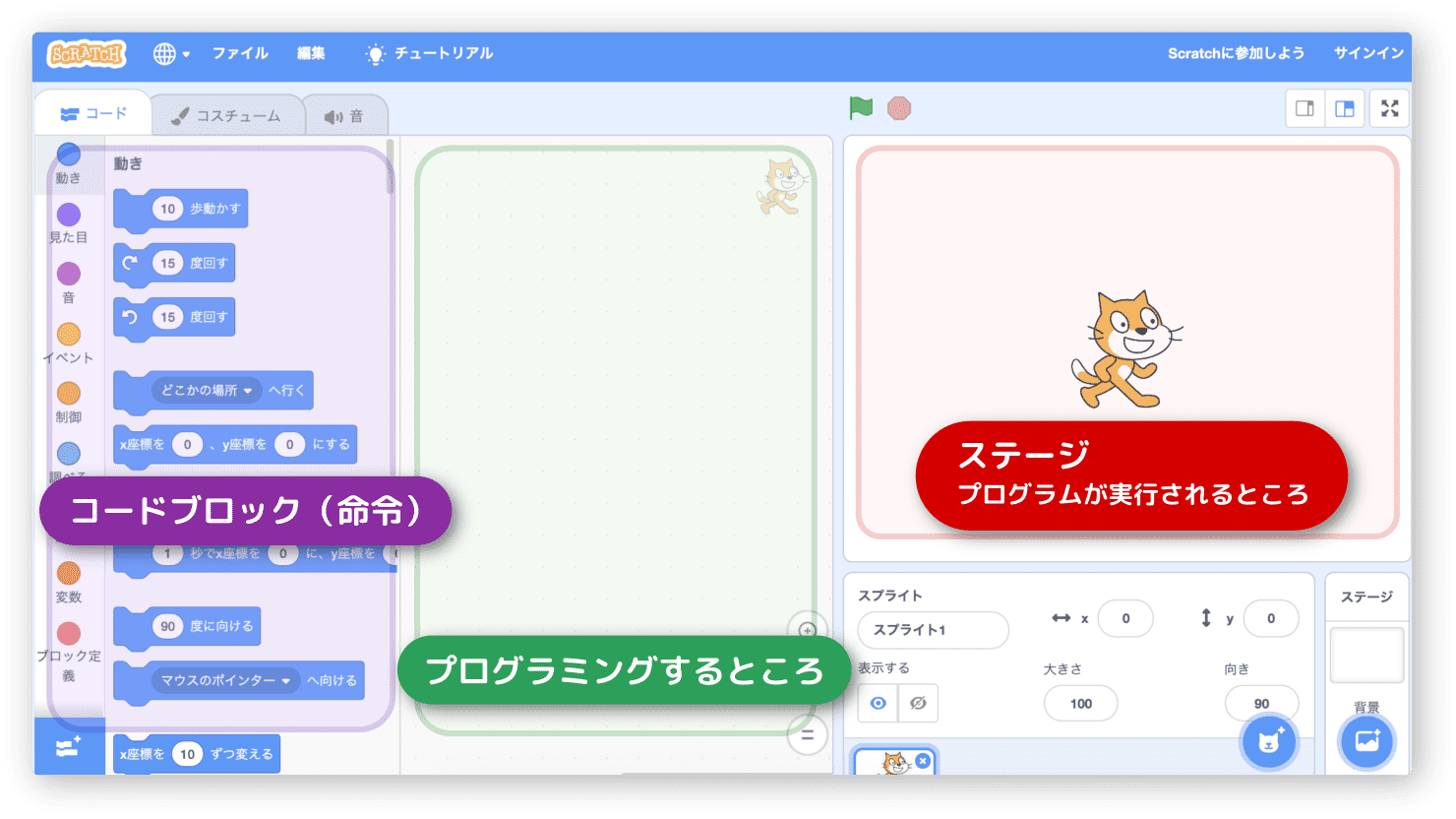 エディタの３つのエリア