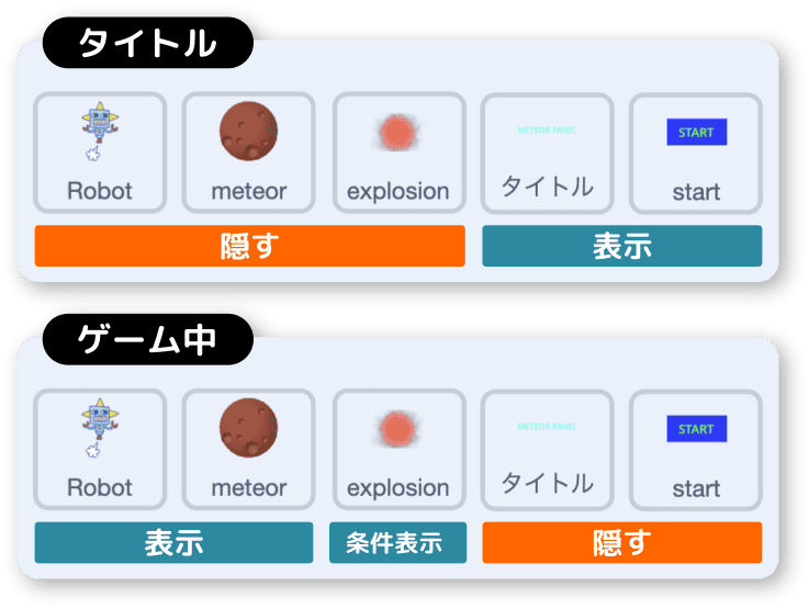 タイトル時とゲーム時のスプライト表示状態