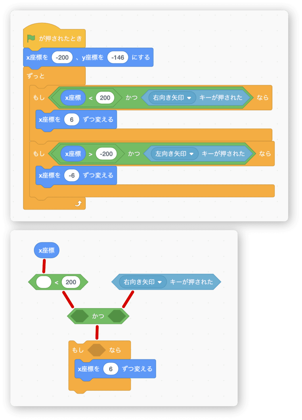 x座標を見て、移動範囲を制限する