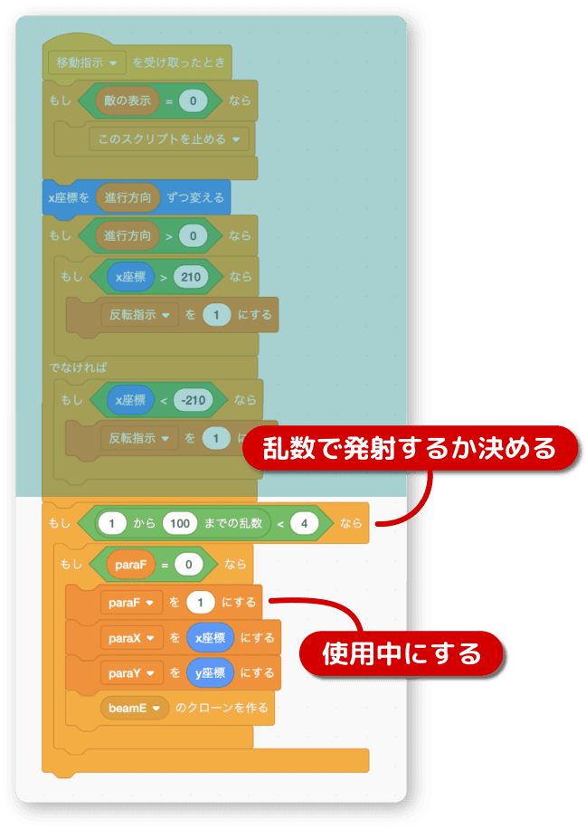 敵がビームを発射する仕組みを作る