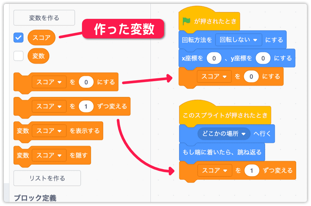 スコアの初期化と加算