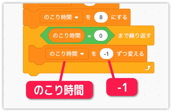 のこり時間から-1ずつ変えるようにする