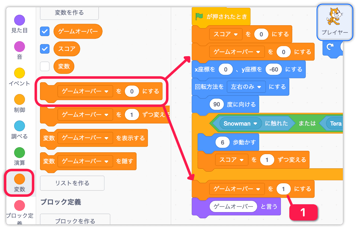 変数の初期クリアとフラグ変化