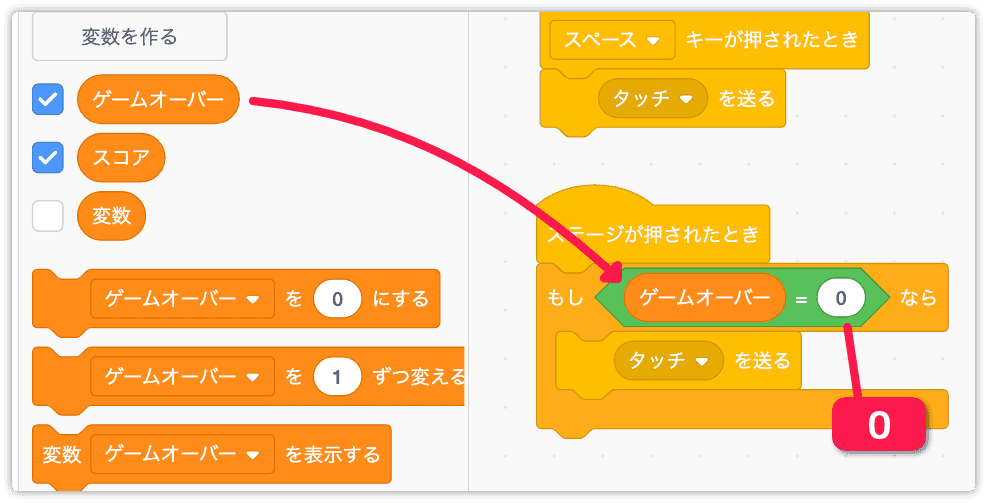 ゲームオーバー変数が0か調べる