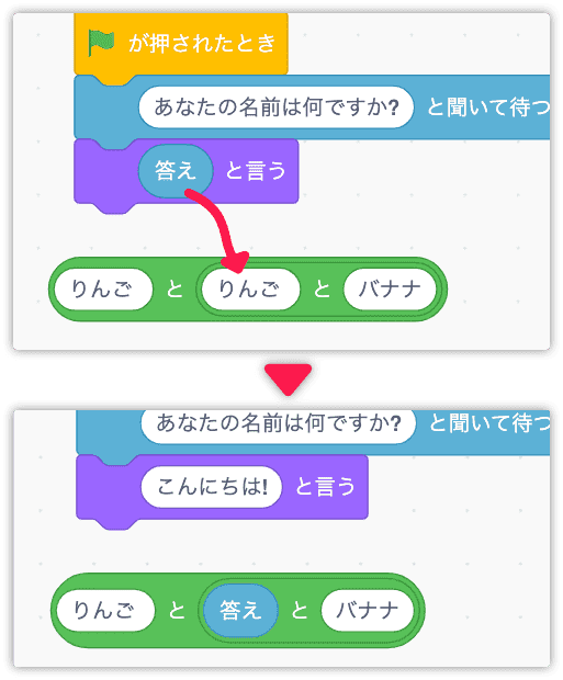 答えを連結する