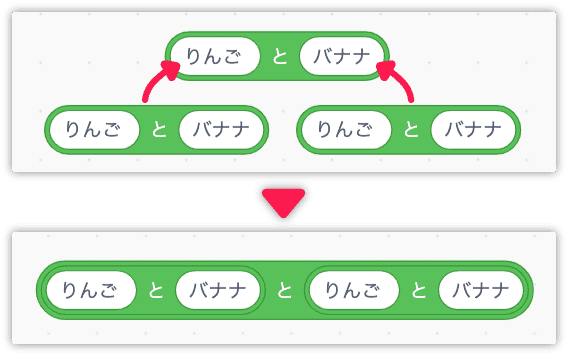 ３つのブロックを組み合わせる