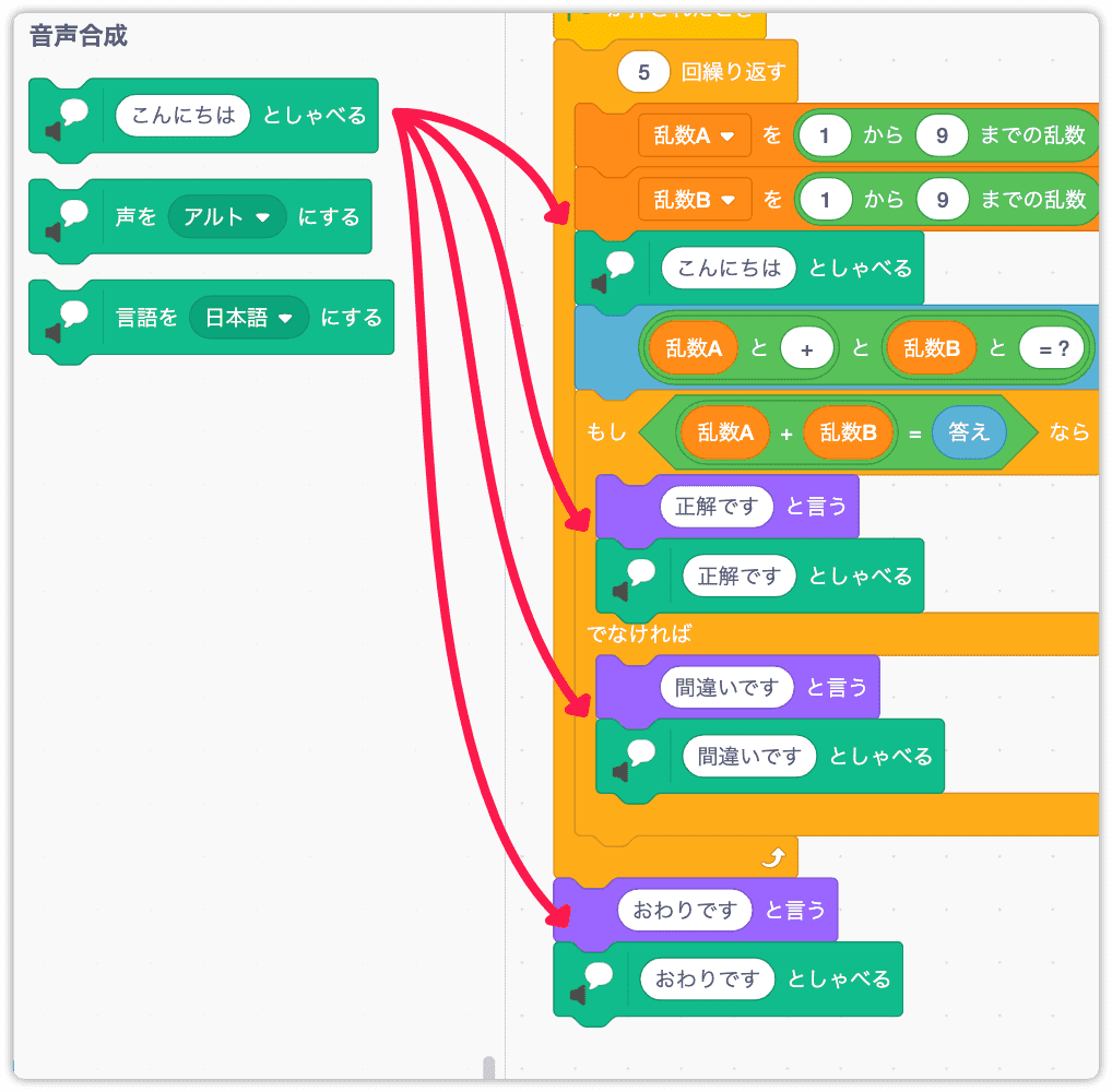 ４箇所にしゃべるを入れる